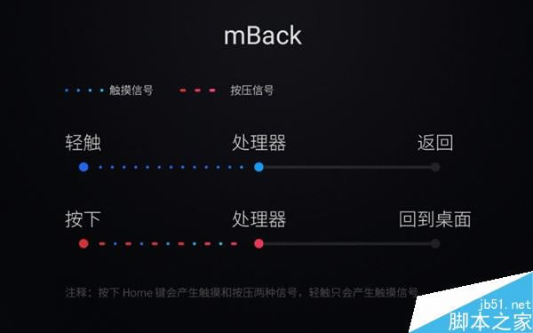 小米5的Home键和魅族mBack到底啥区别?真相了!