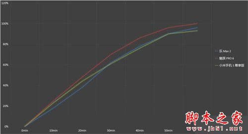 小米5尊享版/魅族PRO 6/乐Max 2详细深度区别对比评测:谁更胜一筹?_手机评测_手机学院_本站