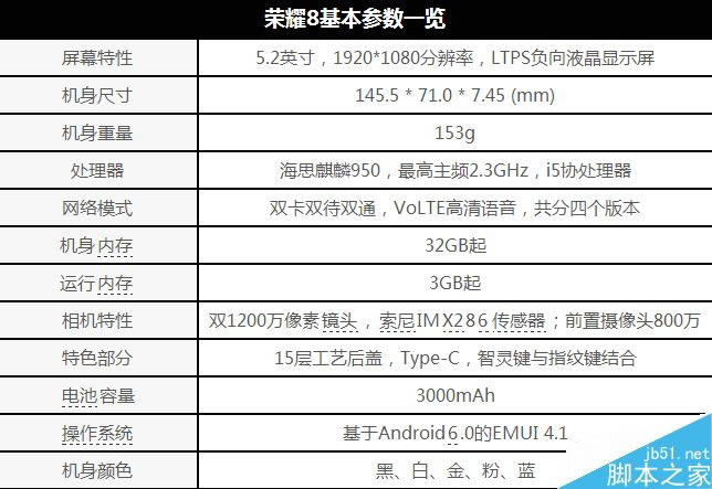 1999Ԫ��˫�㣡��Ϊ��ҫ8���⣺���������з���