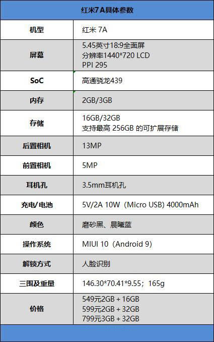 红米7A手机怎么 红米7A手机外观、性能、拍照、续航及使用体验深度评测