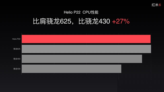 红米6值得买吗 红米6所有方面详细评测