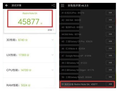红米Note5A跑分多少?红米Note5A安兔兔跑分成绩图解_安卓手机_手机学院_本站