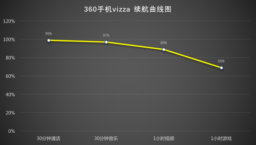 360�ֻ�vizza�ͺ���Note5A�ĸ��ã�360�ֻ�vizza�ͺ���Note5A�����ȫ������_�ֻ�����_�ֻ�ѧԺ_��վ