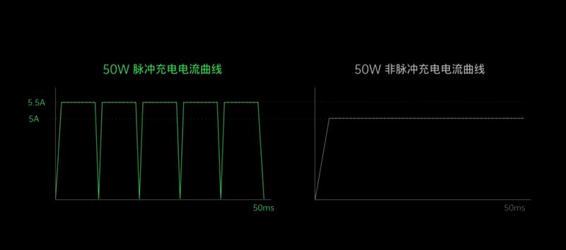 OPPO 50W超闪饼干充电器好用吗 OPPO 50W超闪饼干充电器使用体验_硬件综合_硬件教程_本站