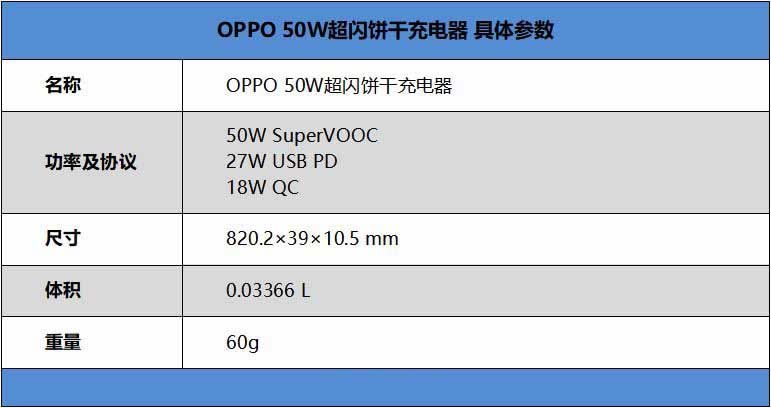 OPPO 50W超闪饼干充电器好用吗 OPPO 50W超闪饼干充电器使用体验_硬件综合_硬件教程_本站