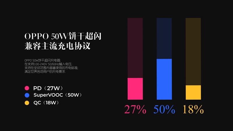 OPPO 50W超闪饼干充电器好用吗 OPPO 50W超闪饼干充电器使用体验_硬件综合_硬件教程_本站