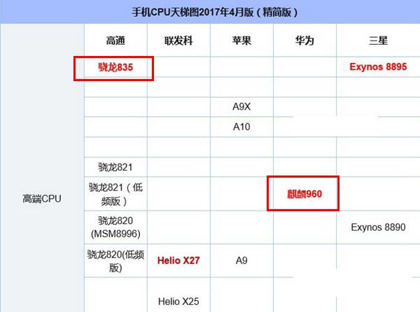 荣耀9与小米6性能对比 比跑分