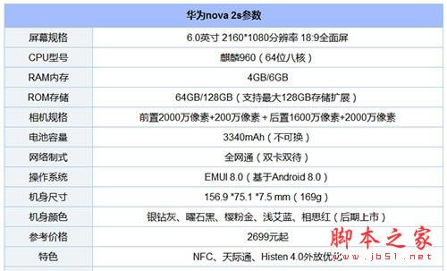 华为nova 2s和小米6哪个好?小米6和华为nova 2s对比评测_手机评测_手机学院_本站