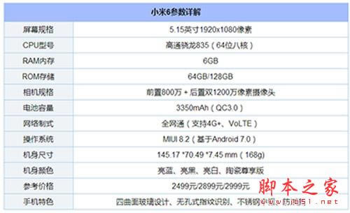 华为nova 2s和小米6哪个好?小米6和华为nova 2s对比评测_手机评测_手机学院_本站