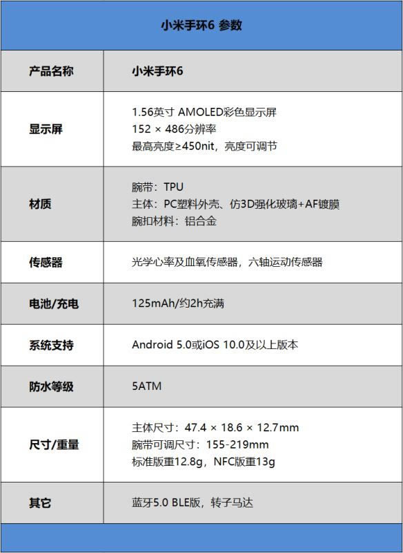 С���ֻ�6ֵ�������� С���ֻ�6��ϸ����_Ӳ���ۺ�_Ӳ���̳�_��վ