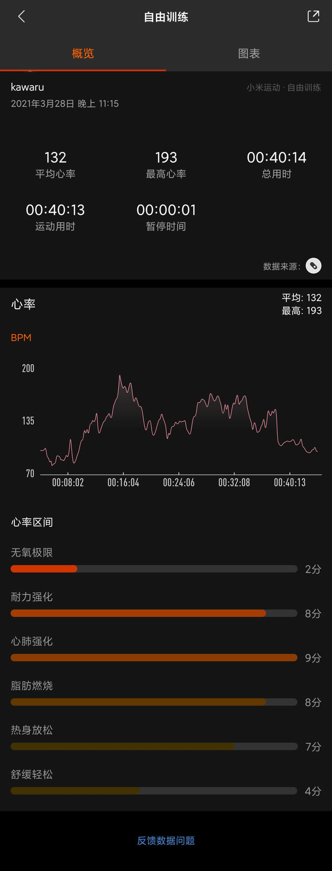 С���ֻ�6������� С���ֻ�6��ϸ����_Ӳ���ۺ�_Ӳ���̳�_��վ