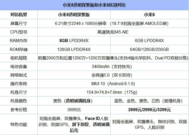 小米8与vivo NEX哪一个值得买？vivo NEX对比小米8透明探索所有方面深度评测