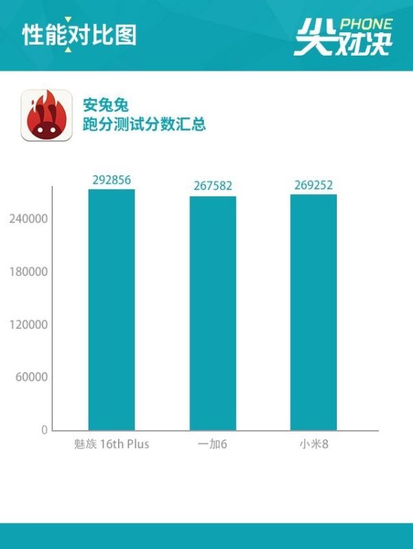 小米8、一加6、魅族16 Plus详细对比评测_手机评测_手机学院_本站