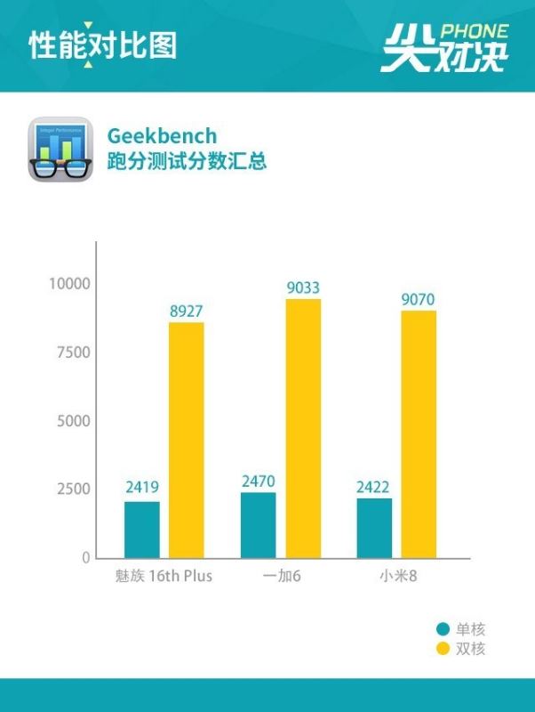 小米8、一加6、魅族16 Plus详细对比评测_手机评测_手机学院_本站