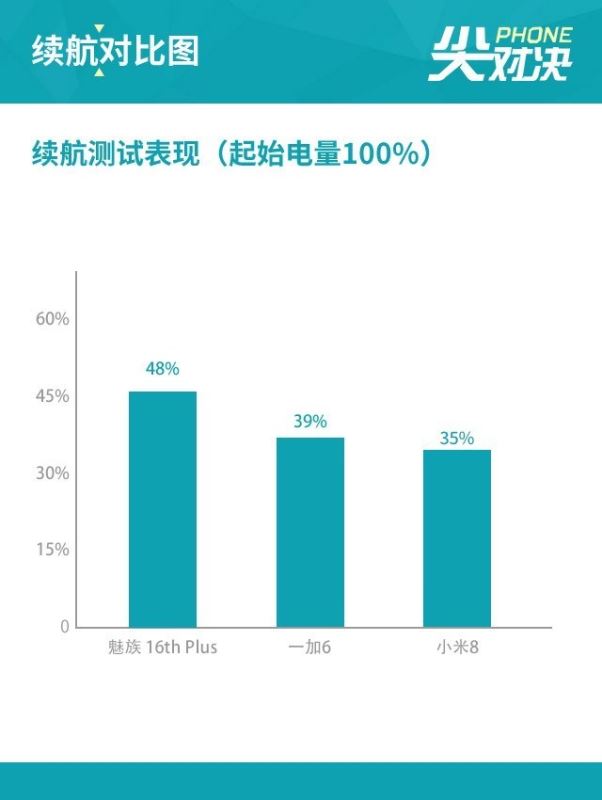 小米8、一加6、魅族16 Plus详细对比评测_手机评测_手机学院_本站