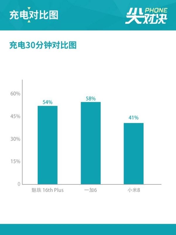 小米8、一加6、魅族16 Plus详细对比评测_手机评测_手机学院_本站