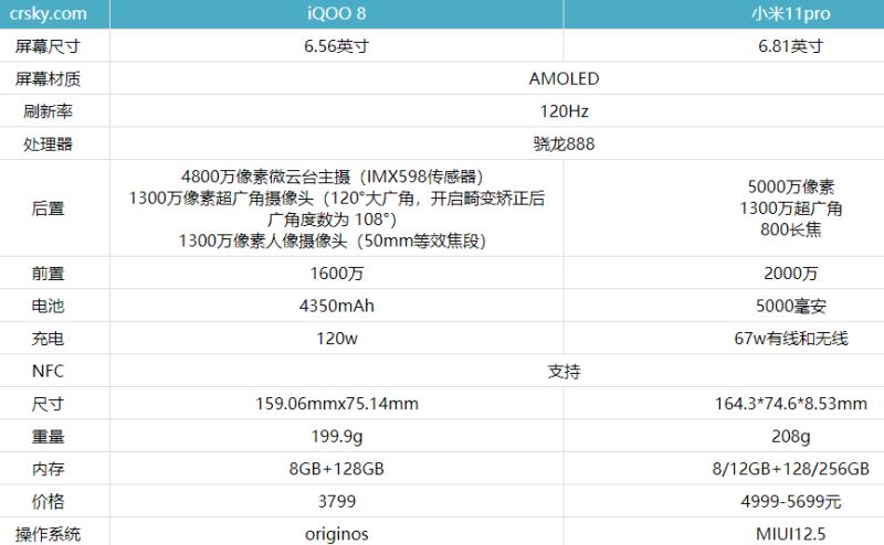 iqoo8与小米11pro哪款好 iqoo8与小米11pro区别对比