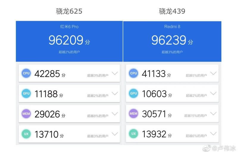 Redmi红米8/8A手机值不值得买 Redmi红米8/8A手机详细评测