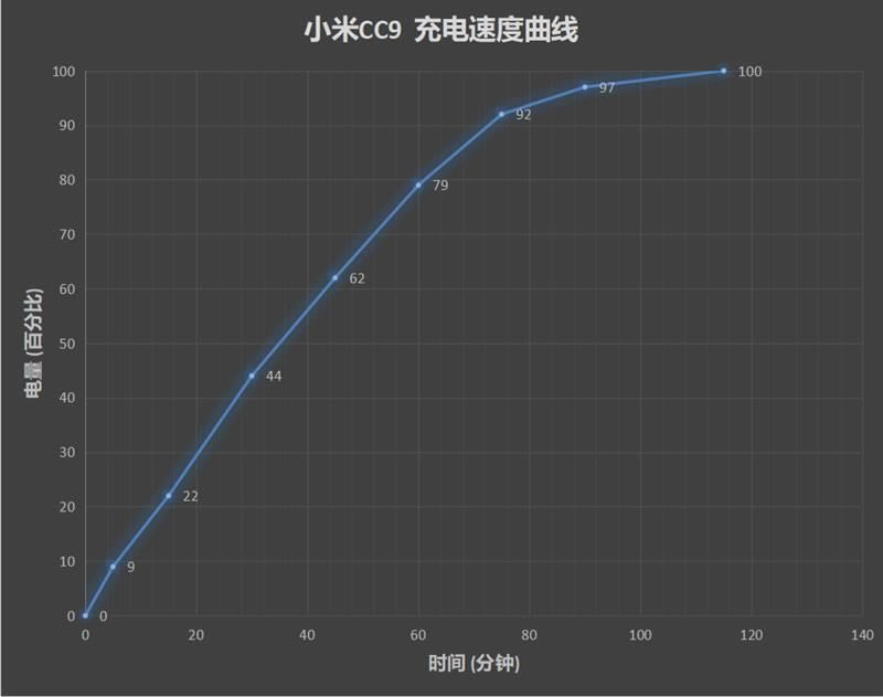 С��CC9�ֻ�������� С��CC9�ֻ�ȫ������_�ֻ�����_�ֻ�ѧԺ_��վ