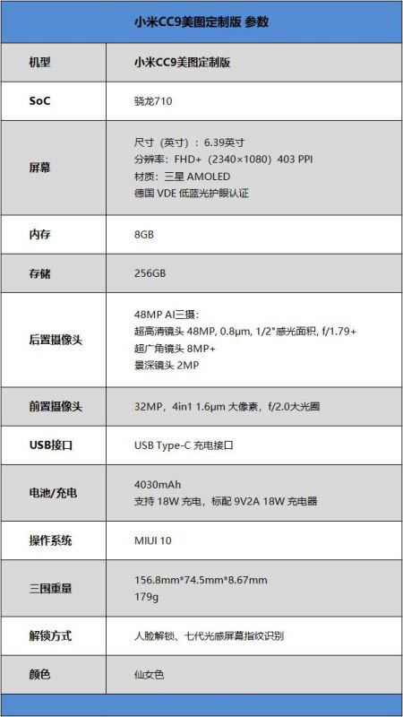 С��CC9��ͼ���ư�ֵ�������� С��CC9��ͼ���ư���ϸ����_�ֻ�����_�ֻ�ѧԺ_��վ