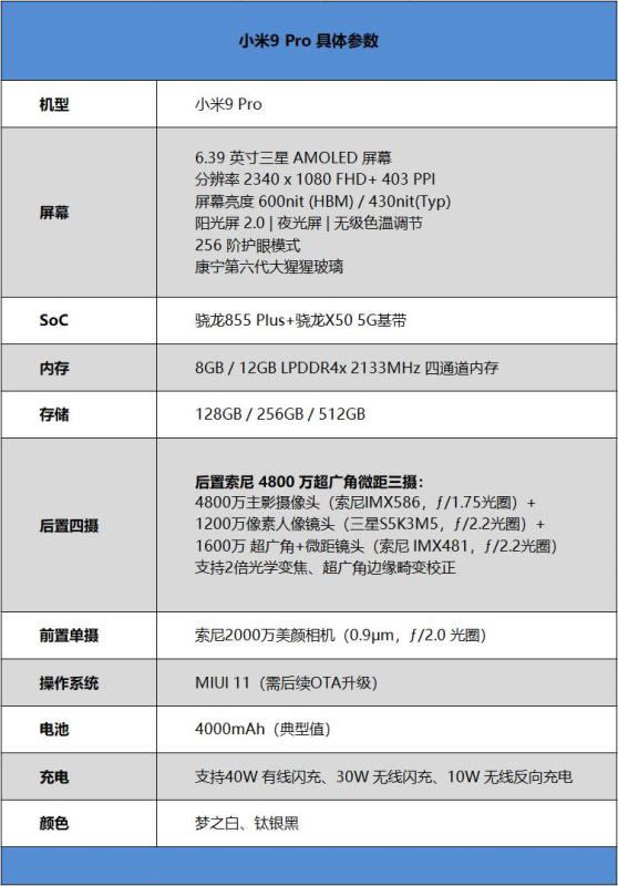 小米9Pro简评 最廉价5G旗舰手机小米9Pro全方位评测