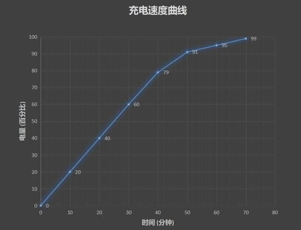 小米9手机怎么样 全面进化的骁龙855旗舰标杆小米9详细评测_手机评测_手机学院_本站