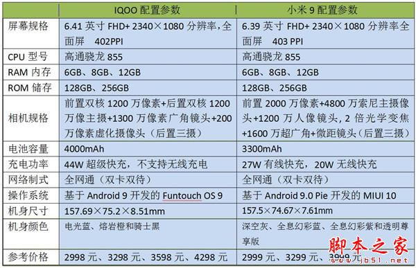 iqoo手机和小米9哪款值得购买?iqoo和小米9区别对比评测_手机评测_手机学院_本站