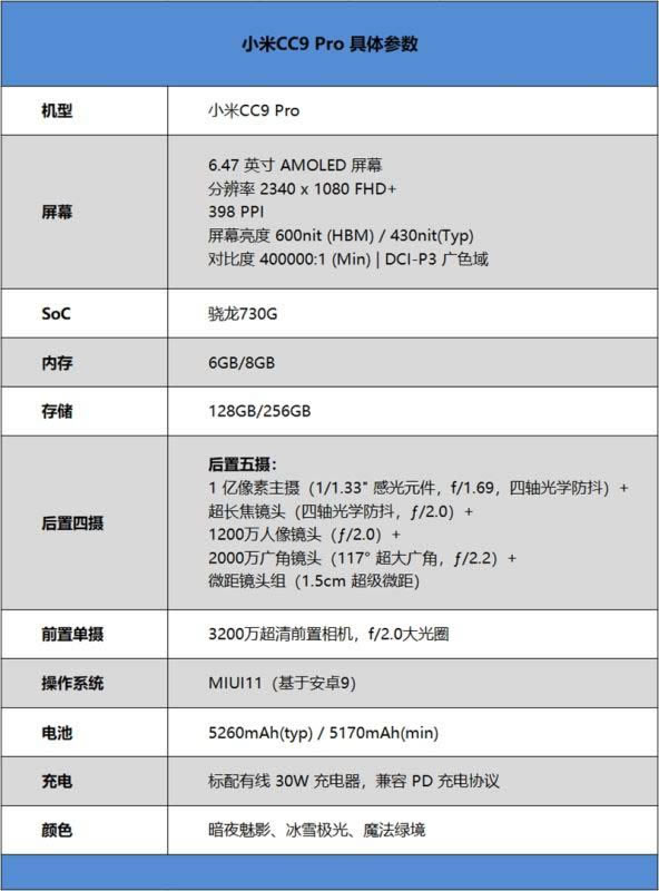 С��CC9 Pro�ʺ������� С��CC9 Pro�ֻ����/����/����/ϵͳ/����/������ʹ����������_�ֻ�����_�ֻ�ѧԺ_��վ