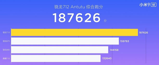 小米9SE跑分怎么样 首发骁龙712小米9SE安兔兔跑分测试_安卓手机_手机学院_本站
