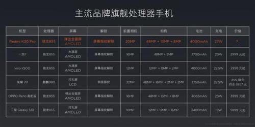 红米k20pro和小米9、一加7、荣耀20、oppo reno、vivo iqoo区别对比_手机评测_手机学院_本站