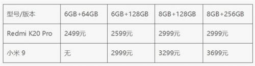 红米k20pro和小米9、一加7、荣耀20、oppo reno、vivo iqoo区别对比_手机评测_手机学院_本站