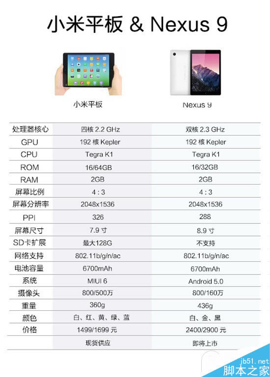 小米平板与nexus9哪一个好?小米平板对比nexus9_平板电脑_硬件图文教程