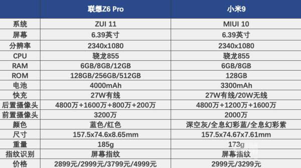 Z6 ProС9ĸ Z6 ProС9Ա_ֻ_ֻѧԺ_վ