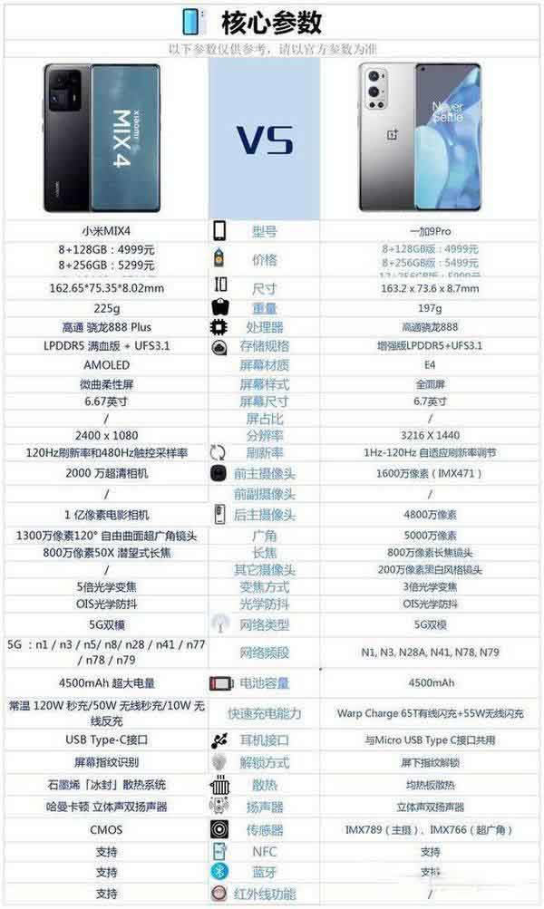 小米mix4对比一加9Pro哪一个好?