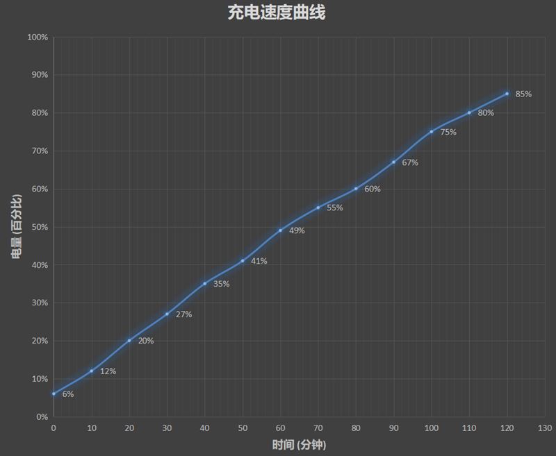 Redmi9A好吗用 Redmi9A手机外观、性能、拍照、续航及上手评测