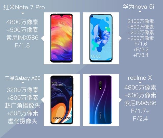 4款手机简评 红米Note7Pro、华为nova5i、三星GalaxyA60、realmeX拍照对比_手机评测_手机学院_本站
