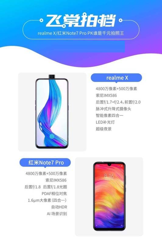 realme X和红米Note7 Pro哪个拍照好 realme X红米Note7 Pro拍照效果全面评测_手机评测_手机学院_本站