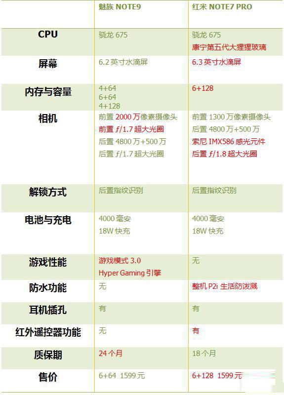 Note7 ProNote9ĸֵ Note9ͺNote7 ProԱ_ֻ_ֻѧԺ_վ