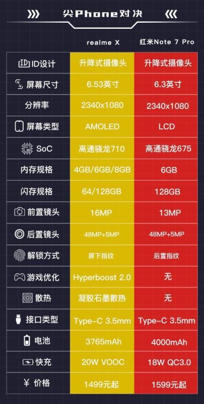 realme X和红米Note7 Pro配置哪个好 realme X红米Note7 Pro区别对比介绍_手机评测_手机学院_本站