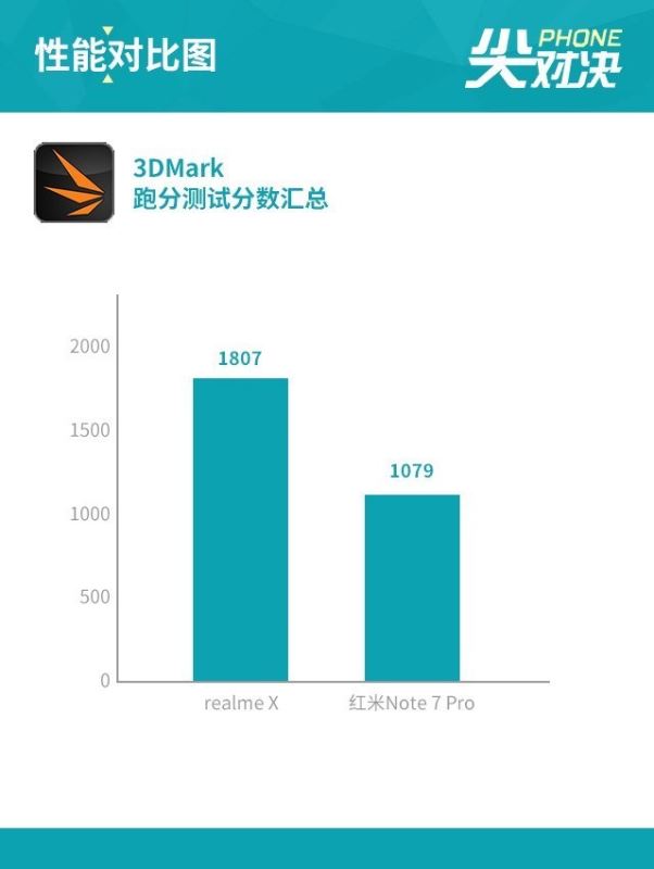 realme X和红米Note7 Pro配置哪个好 realme X红米Note7 Pro区别对比介绍_手机评测_手机学院_本站