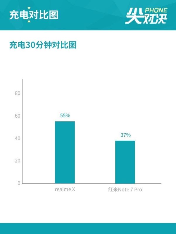 realme X和红米Note7 Pro配置哪个好 realme X红米Note7 Pro区别对比介绍_手机评测_手机学院_本站