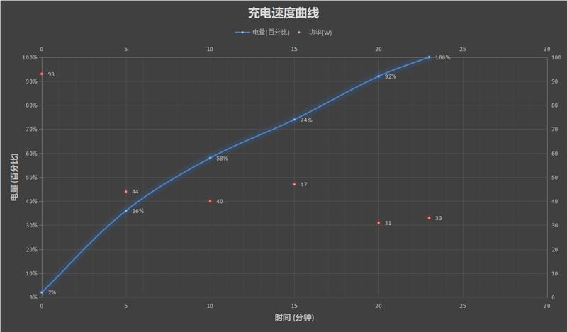 RedmiNote11Pro+ò Note11Pro+ʹ_ֻ_վ