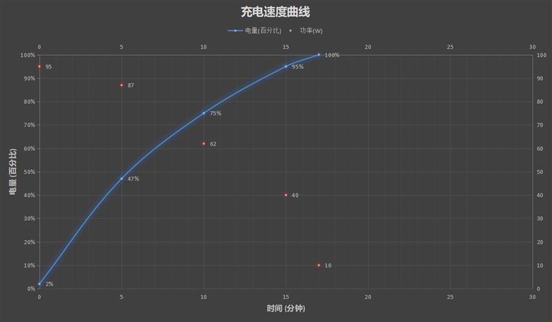 RedmiNote11Pro+ò Note11Pro+ʹ_ֻ_վ