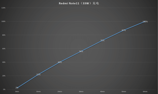 Redmi Note11怎么样 Redmi Note11体验评测_手机评测_本站
