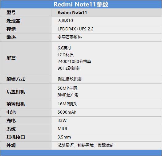 RedmiNote11ֵ RedmiNote11ֻȫλͼ_ֻ_ֻѧԺ_վ