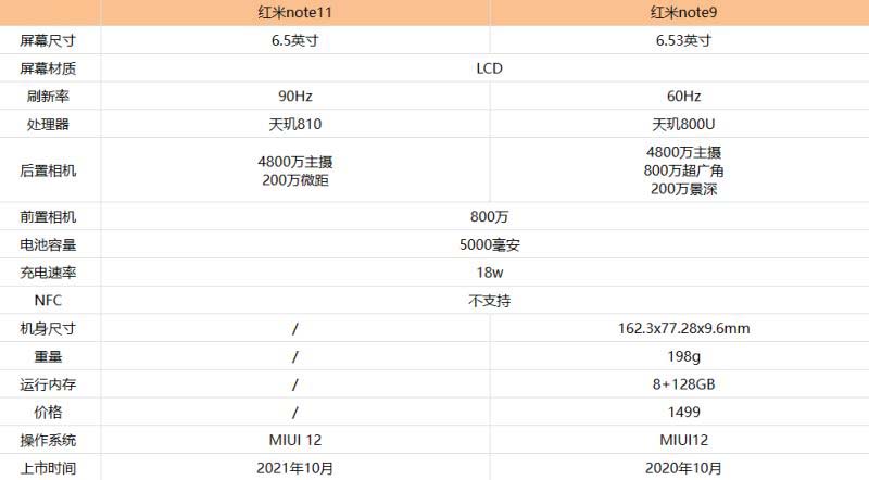 红米note11与红米note9哪款好 红米note11与红米note9区别对比