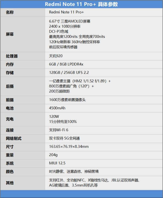 RedmiNote11Pro+ò Note11Pro+ʹ_ֻ_ֻѧԺ_վ