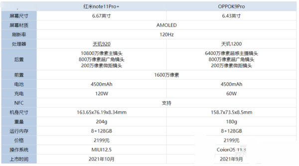 红米note11Pro+对比OPPOK9Pro哪一个好?手机对比评测