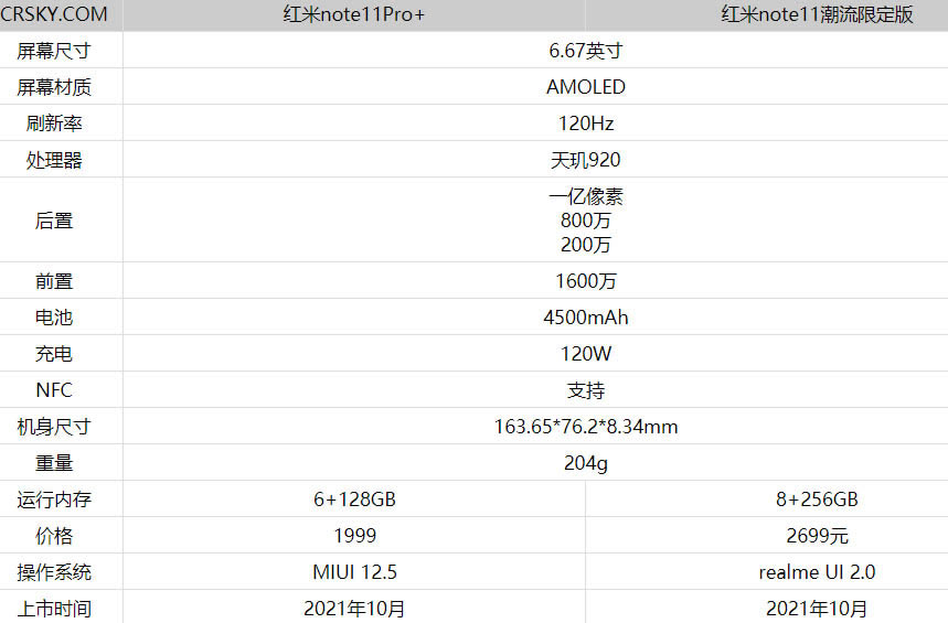 红米note11潮流限定版对比普通版有什么区别?_手机评测_手机学院_本站