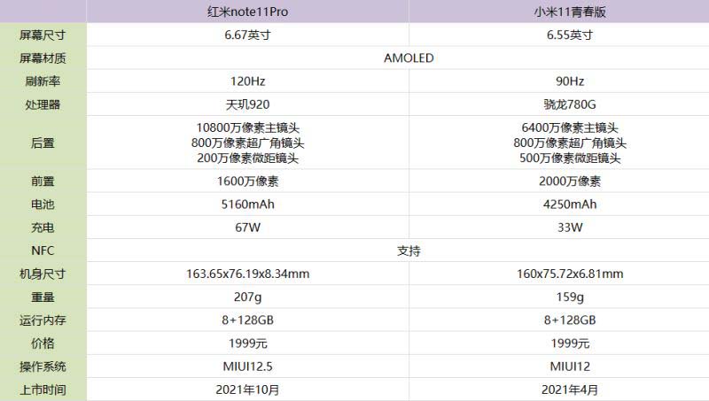 note11ProС11ഺĿ note11ProС11ഺԱ_ֻ_վ